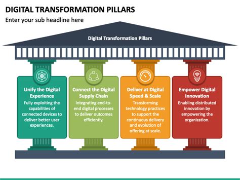 digital transformation improving the odds of success|The 4 Pillars of Successful Digital Transformations.